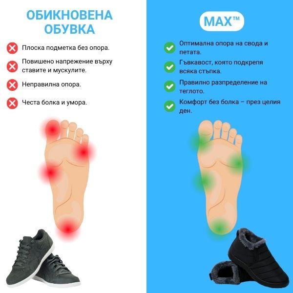 MAX™ - УНИВЕРСАЛНИ ТЕРМО ОБУВКИ