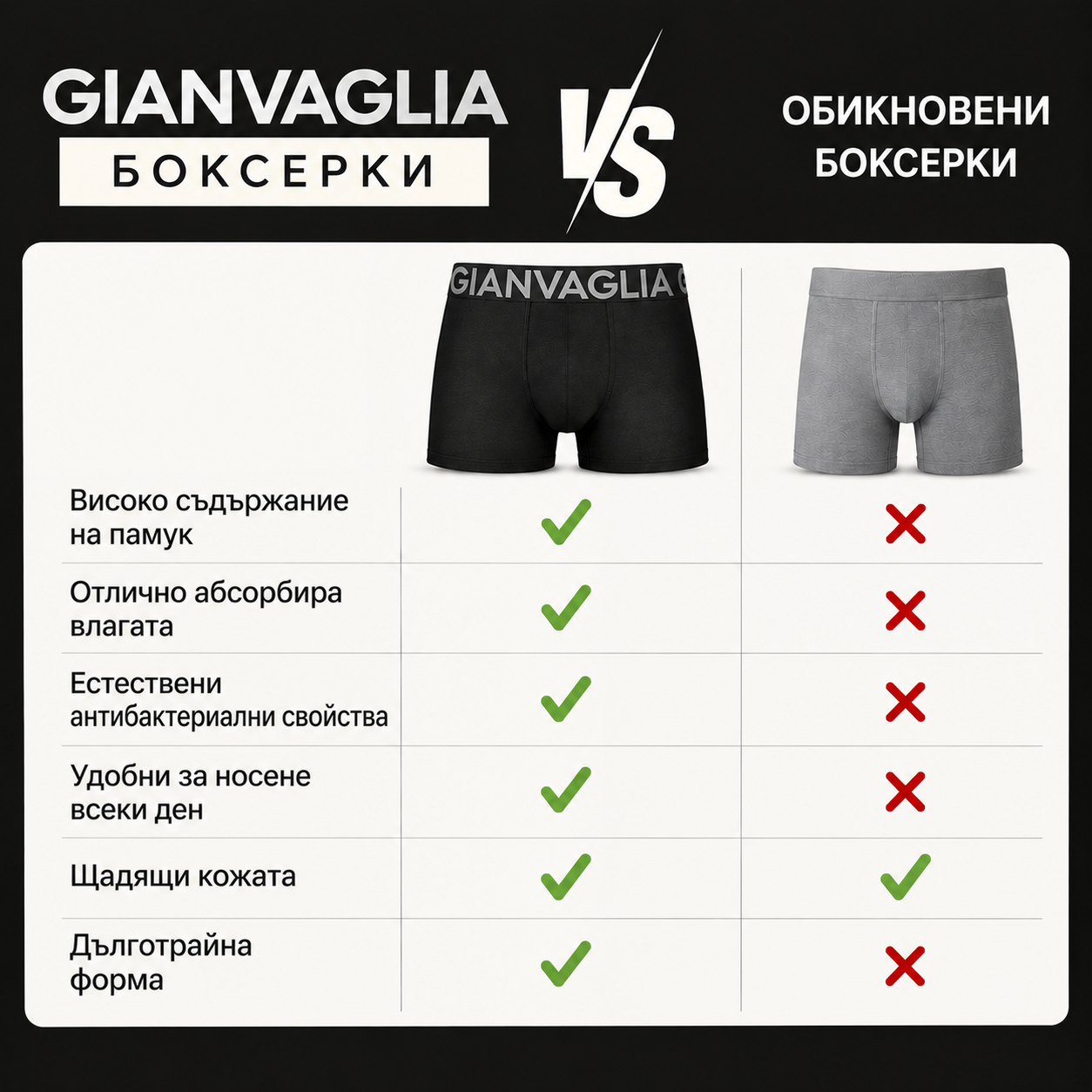 Сравнение на боксерките COTTONCORE